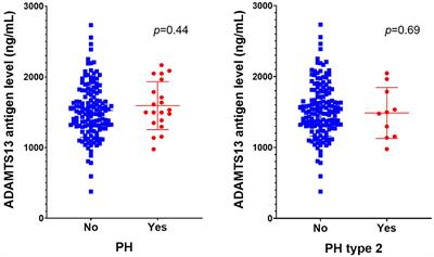 The Value of ADAMTS13 in Predicting Clinical Outcomes in Patients With Acute Ischemic Stroke Receiving Thrombolysis